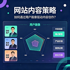 许昌建站-网站内容策略:如何通过用户画像驱动内容创作?