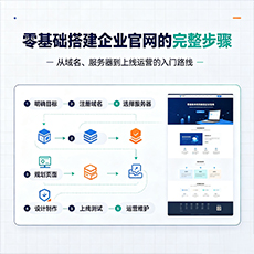 许昌建站-零基础搭建企业官网的完整步骤